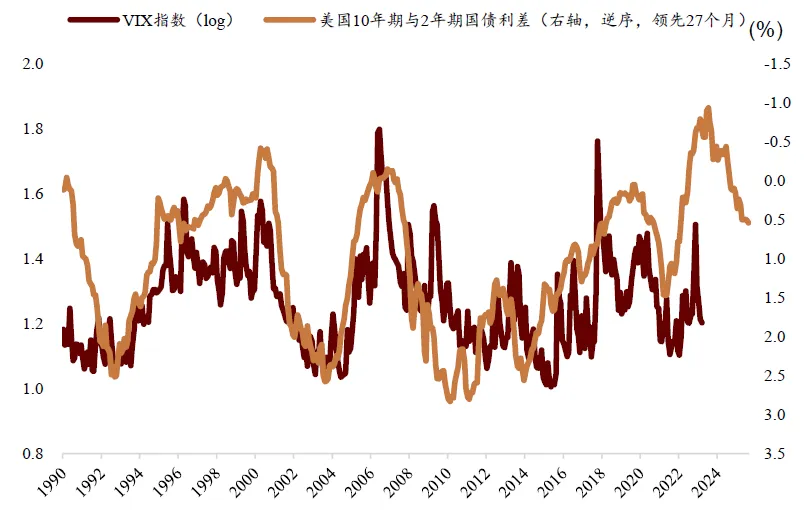 中金 ：中美流動性共振，未來1-2個月可能是流動性寬鬆交易的窗口期 - 圖片20