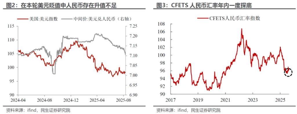 人民币加速升值：悬念与影响 - 图片2