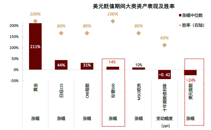 中金 ：中美流動性共振，未來1-2個月可能是流動性寬鬆交易的窗口期 - 圖片4