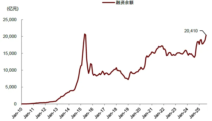 中金 ：中美流動性共振，未來1-2個月可能是流動性寬鬆交易的窗口期 - 圖片12