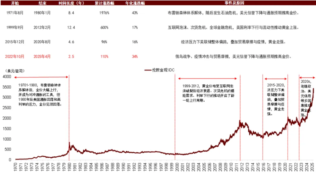 中金 ：中美流動性共振，未來1-2個月可能是流動性寬鬆交易的窗口期 - 圖片21