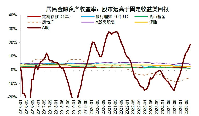 中金 ：中美流動性共振，未來1-2個月可能是流動性寬鬆交易的窗口期 - 圖片10