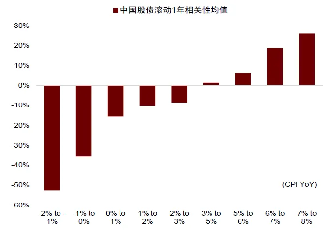 中金 ：中美流動性共振，未來1-2個月可能是流動性寬鬆交易的窗口期 - 圖片14
