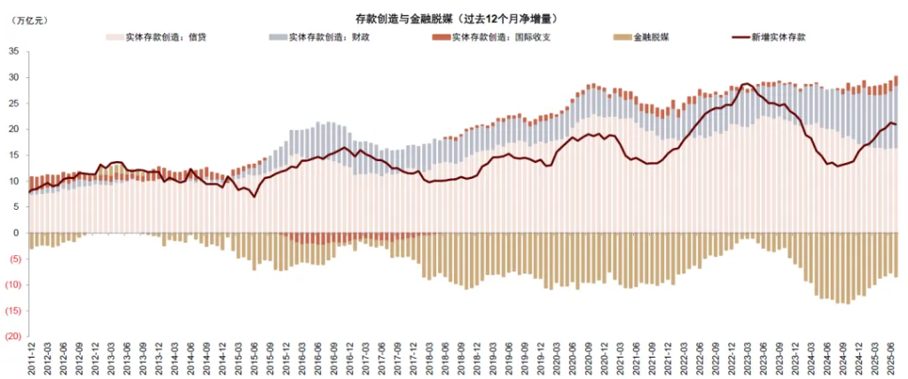 中金 ：中美流動性共振，未來1-2個月可能是流動性寬鬆交易的窗口期 - 圖片8