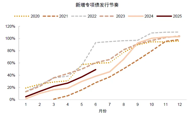 中金 ：中美流動性共振，未來1-2個月可能是流動性寬鬆交易的窗口期 - 圖片16