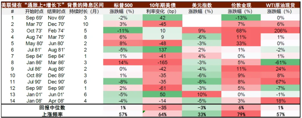 中金 ：中美流動性共振，未來1-2個月可能是流動性寬鬆交易的窗口期 - 圖片3