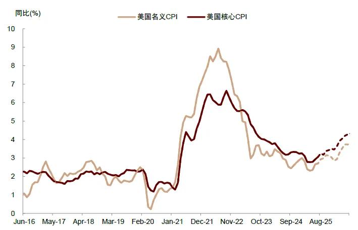 中金 ：中美流動性共振，未來1-2個月可能是流動性寬鬆交易的窗口期 - 圖片2