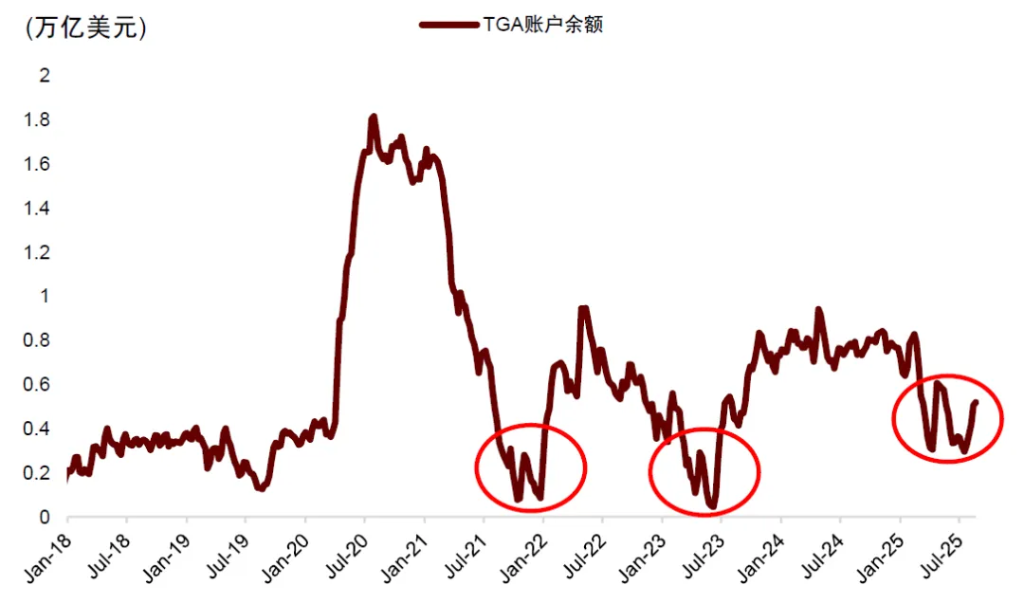 中金 ：中美流動性共振，未來1-2個月可能是流動性寬鬆交易的窗口期 - 圖片6