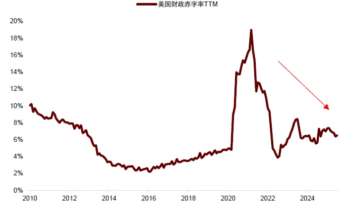 中金 ：中美流動性共振，未來1-2個月可能是流動性寬鬆交易的窗口期 - 圖片5