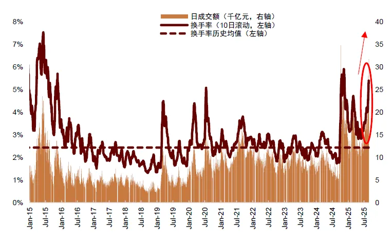 中金 ：中美流動性共振，未來1-2個月可能是流動性寬鬆交易的窗口期 - 圖片11