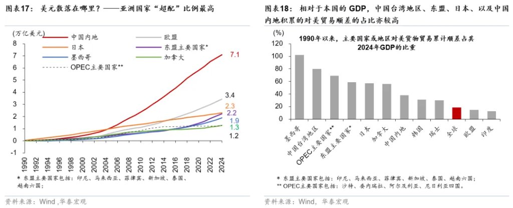 人民币 - 蓄势已久的升值 - 图片11