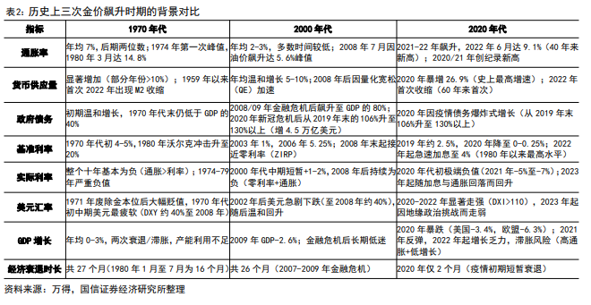 国信证券：时隔半年，再次看多黄金 - 图片5