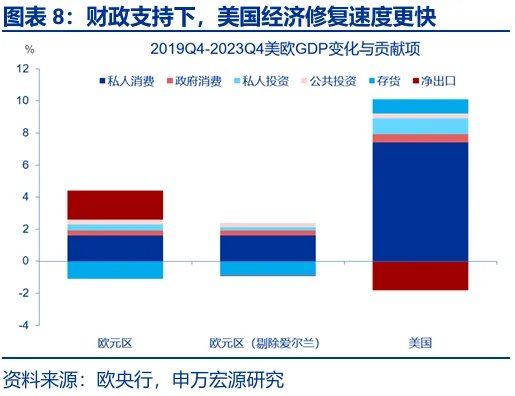 财政“锦标赛”：美欧日，谁更积极？ - 图片8