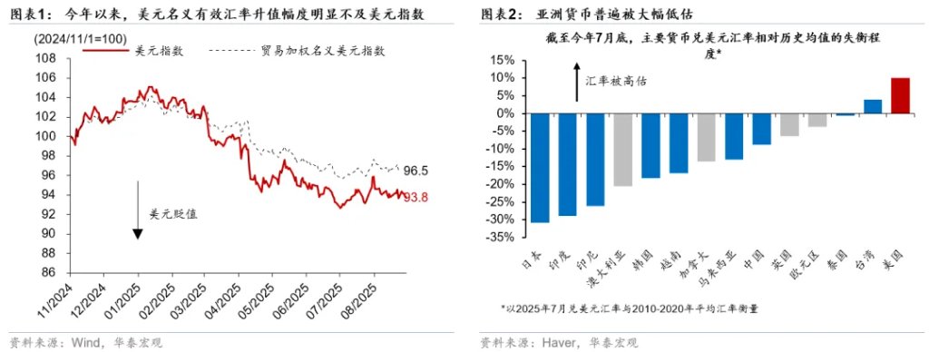 人民币 - 蓄势已久的升值 - 图片1