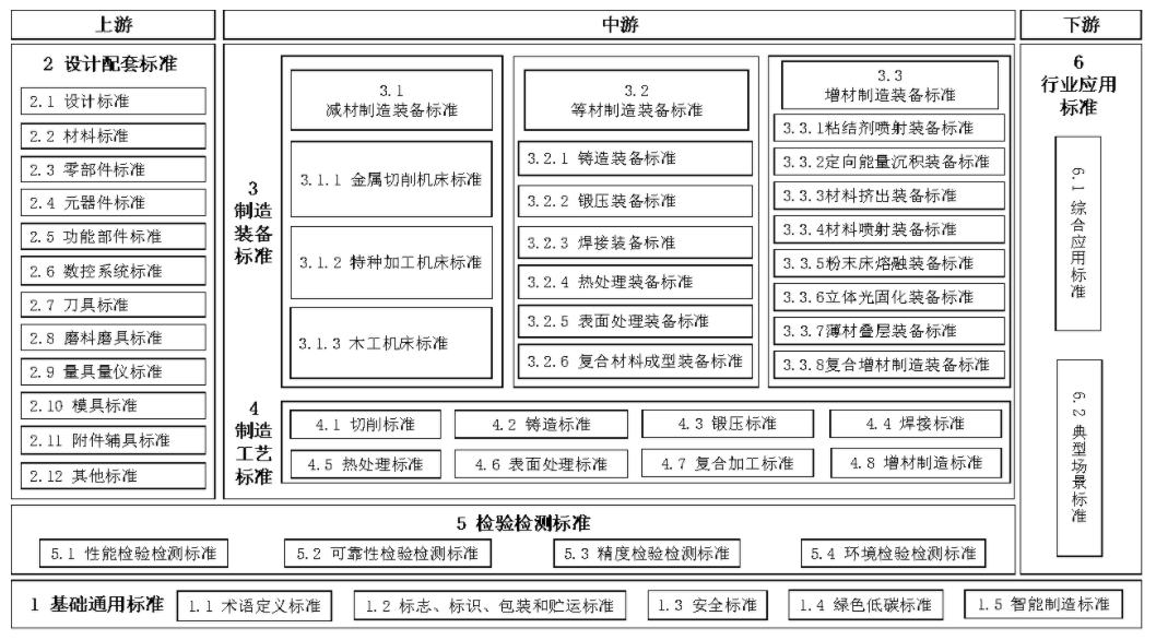 两部门：到2026年 工业母机高质量标准体系基本建立 - 图片2