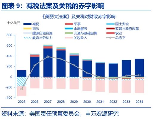 财政“锦标赛”：美欧日，谁更积极？ - 图片9