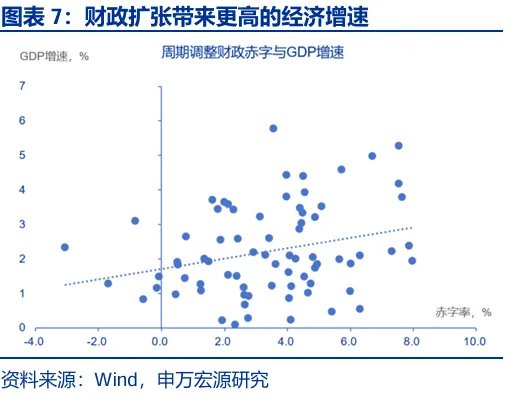 财政“锦标赛”：美欧日，谁更积极？ - 图片7