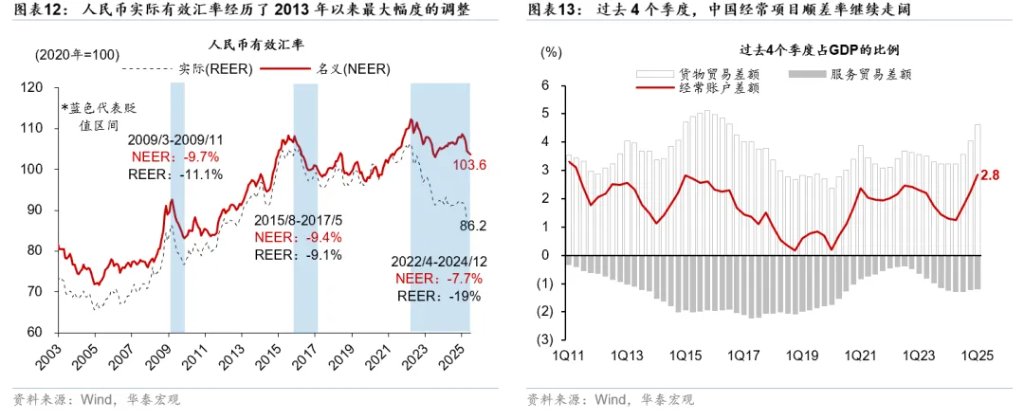 人民币 - 蓄势已久的升值 - 图片8