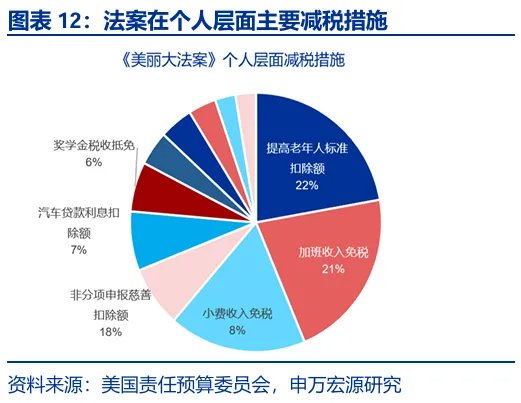 财政“锦标赛”：美欧日，谁更积极？ - 图片12