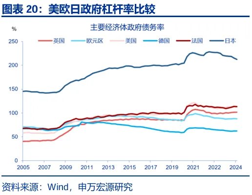 财政“锦标赛”：美欧日，谁更积极？ - 图片20