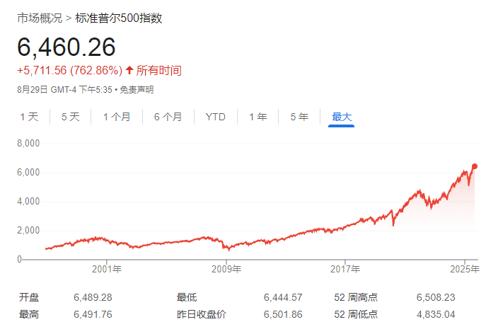 美股最准分析师Hartnett：标普500将于2027年9月到达历史大顶9914点 - 图片1