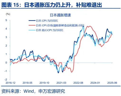 财政“锦标赛”：美欧日，谁更积极？ - 图片15