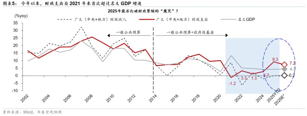 人民币 - 蓄势已久的升值 - 图片4