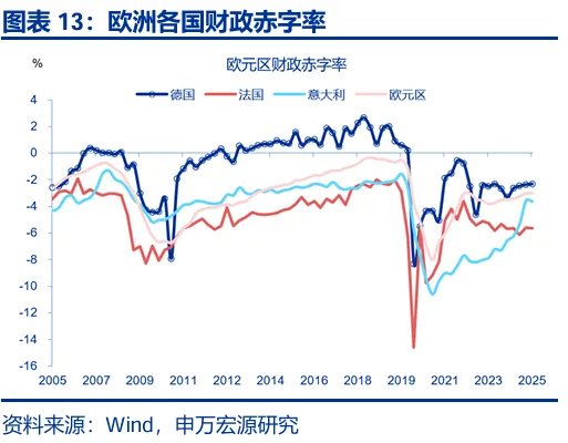 财政“锦标赛”：美欧日，谁更积极？ - 图片13
