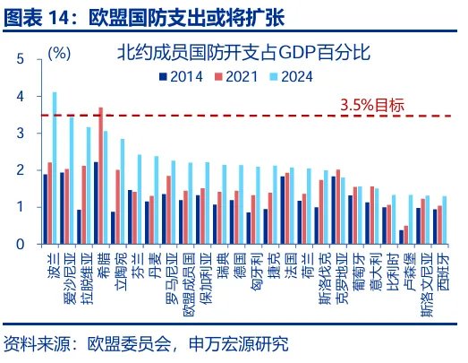 财政“锦标赛”：美欧日，谁更积极？ - 图片14
