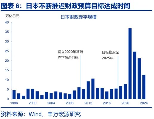 财政“锦标赛”：美欧日，谁更积极？ - 图片6