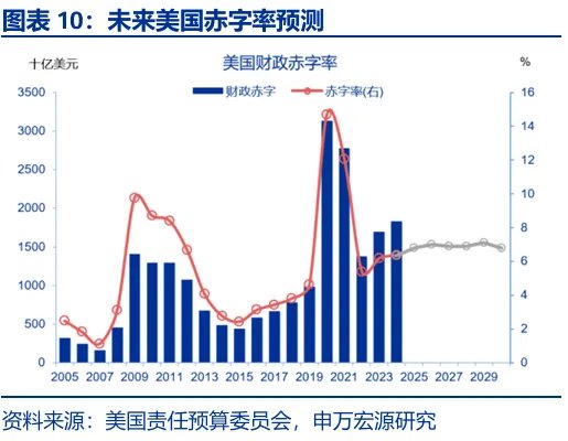 财政“锦标赛”：美欧日，谁更积极？ - 图片10