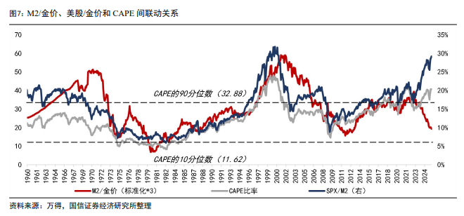国信证券：时隔半年，再次看多黄金 - 图片6