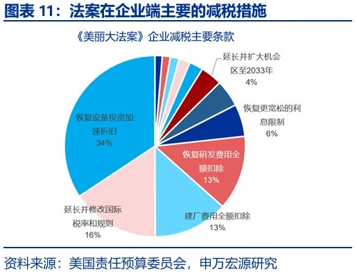 财政“锦标赛”：美欧日，谁更积极？ - 图片11