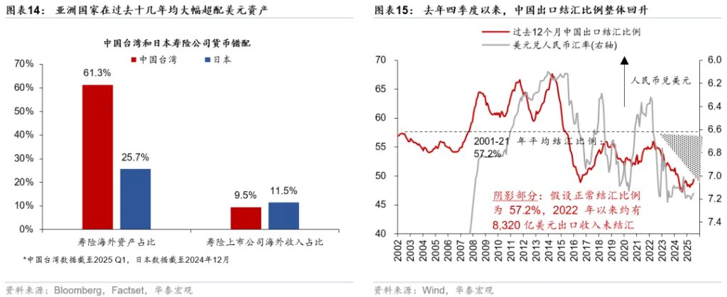 人民币 - 蓄势已久的升值 - 图片9