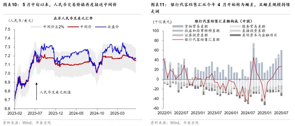 人民币 - 蓄势已久的升值 - 图片7