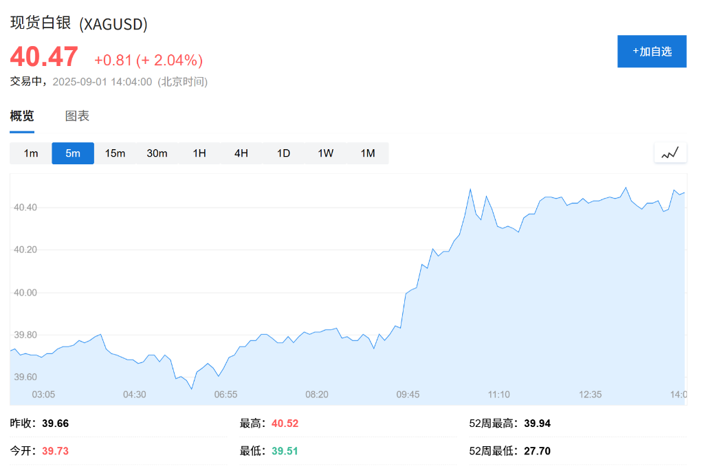 亚洲股市普遍下跌，日股领跌2%，现货黄金连续五日上涨，白银飙升至13年新高 - 图片1