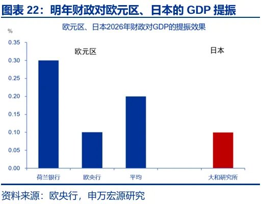 财政“锦标赛”：美欧日，谁更积极？ - 图片22