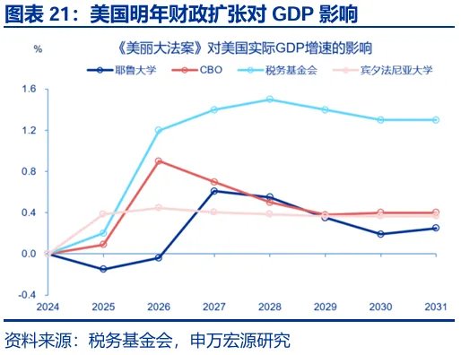 财政“锦标赛”：美欧日，谁更积极？ - 图片21