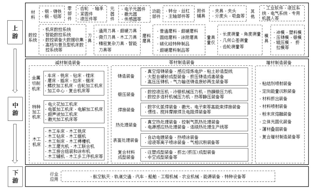 两部门：到2026年 工业母机高质量标准体系基本建立 - 图片1