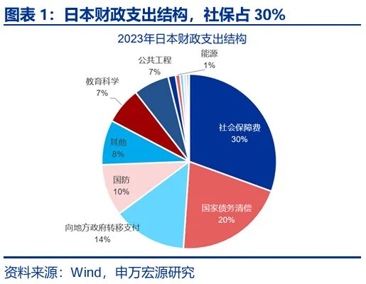 财政“锦标赛”：美欧日，谁更积极？ - 图片1