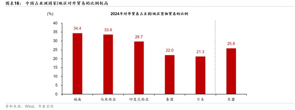人民币 - 蓄势已久的升值 - 图片10