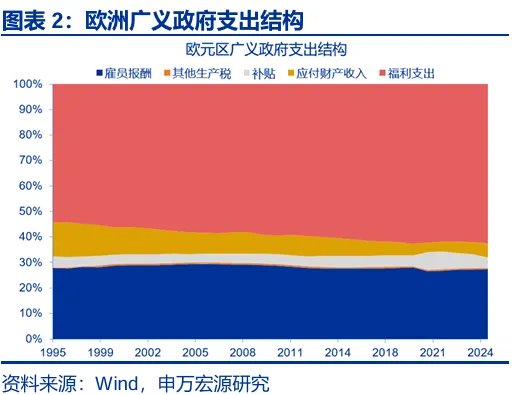 财政“锦标赛”：美欧日，谁更积极？ - 图片2