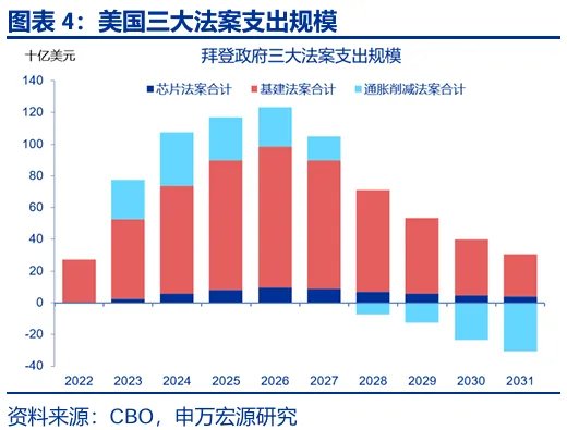 财政“锦标赛”：美欧日，谁更积极？ - 图片4