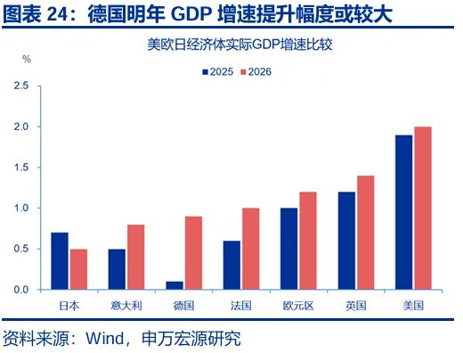财政“锦标赛”：美欧日，谁更积极？ - 图片24