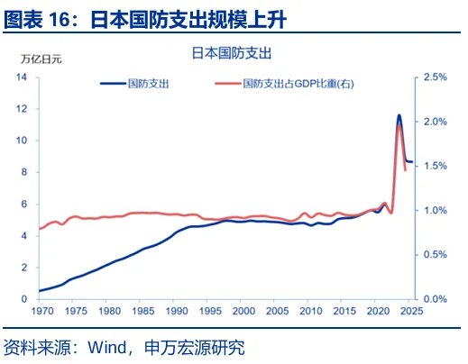 财政“锦标赛”：美欧日，谁更积极？ - 图片16