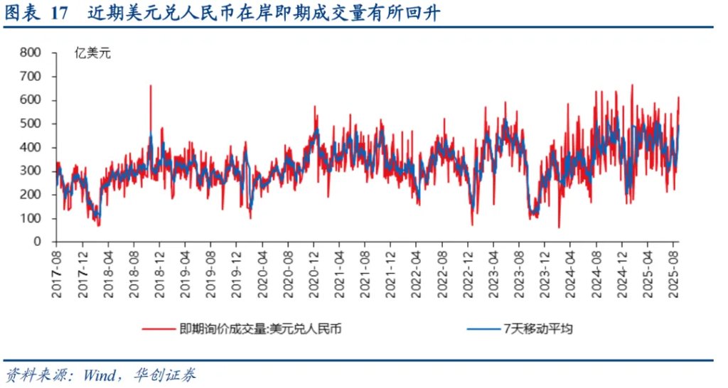本轮人民币升值：一条主线、两个交易因素、罕见的政策推动 - 图片11