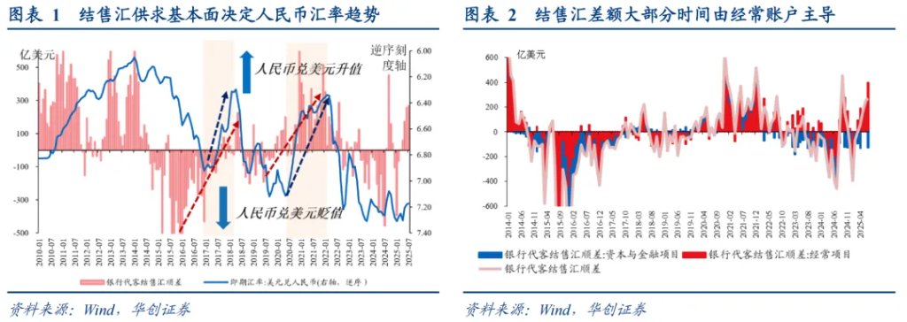 本轮人民币升值：一条主线、两个交易因素、罕见的政策推动 - 图片1