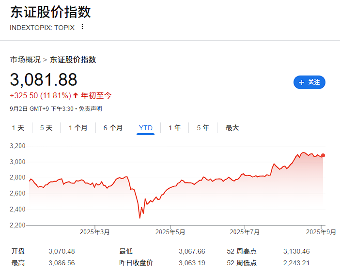 日股涨？老外信，日本人就是不信！ - 图片1