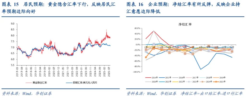 本轮人民币升值：一条主线、两个交易因素、罕见的政策推动 - 图片10