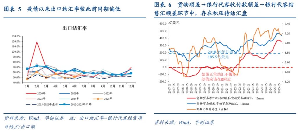 本轮人民币升值：一条主线、两个交易因素、罕见的政策推动 - 图片3